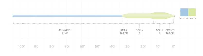 Scientific Anglers Sonar Titan Full Intermediate WF12 2 Scientific Anglers Sonar Titan Full Intermediate WF12 - Bild 2