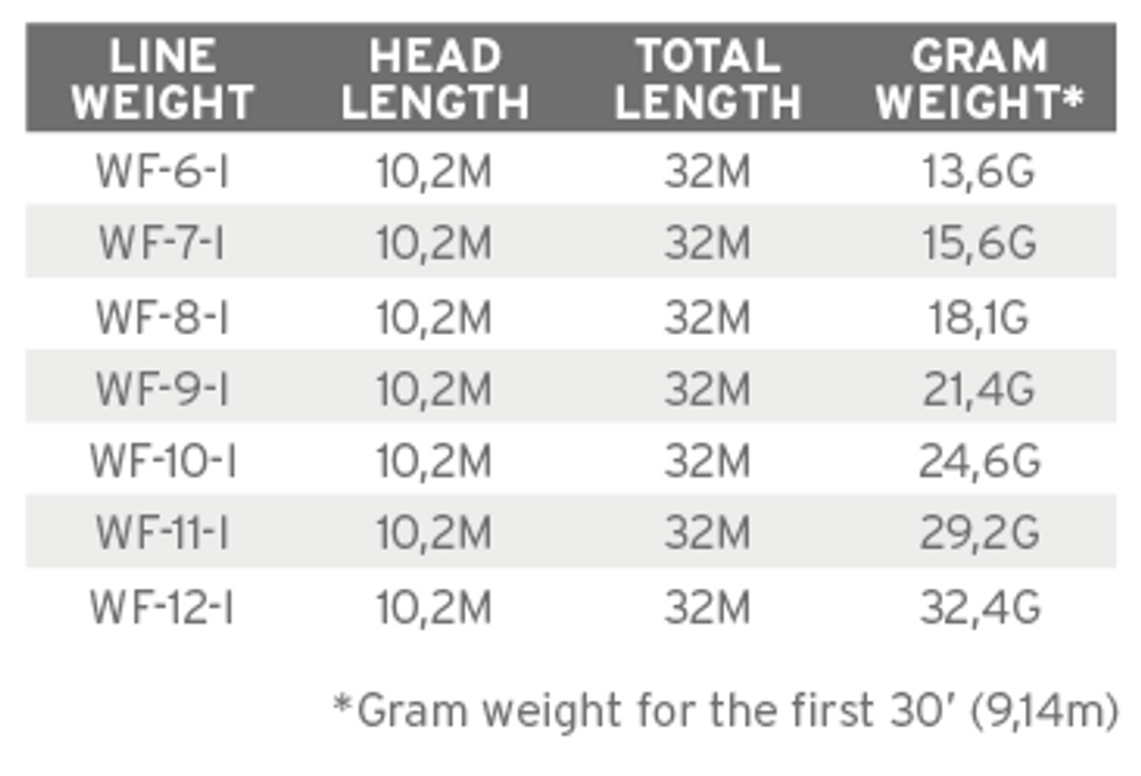 Scientific Anglers Sonar Titan Full Intermediate WF12 3 Scientific Anglers Sonar Titan Full Intermediate WF12 - Bild 3