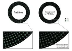 Sage R8 Core 9ft #8 11 Sage R8 Core 9ft #8 -Billig Fiskespön Butik 0142952 sage r8 core 9ft 8